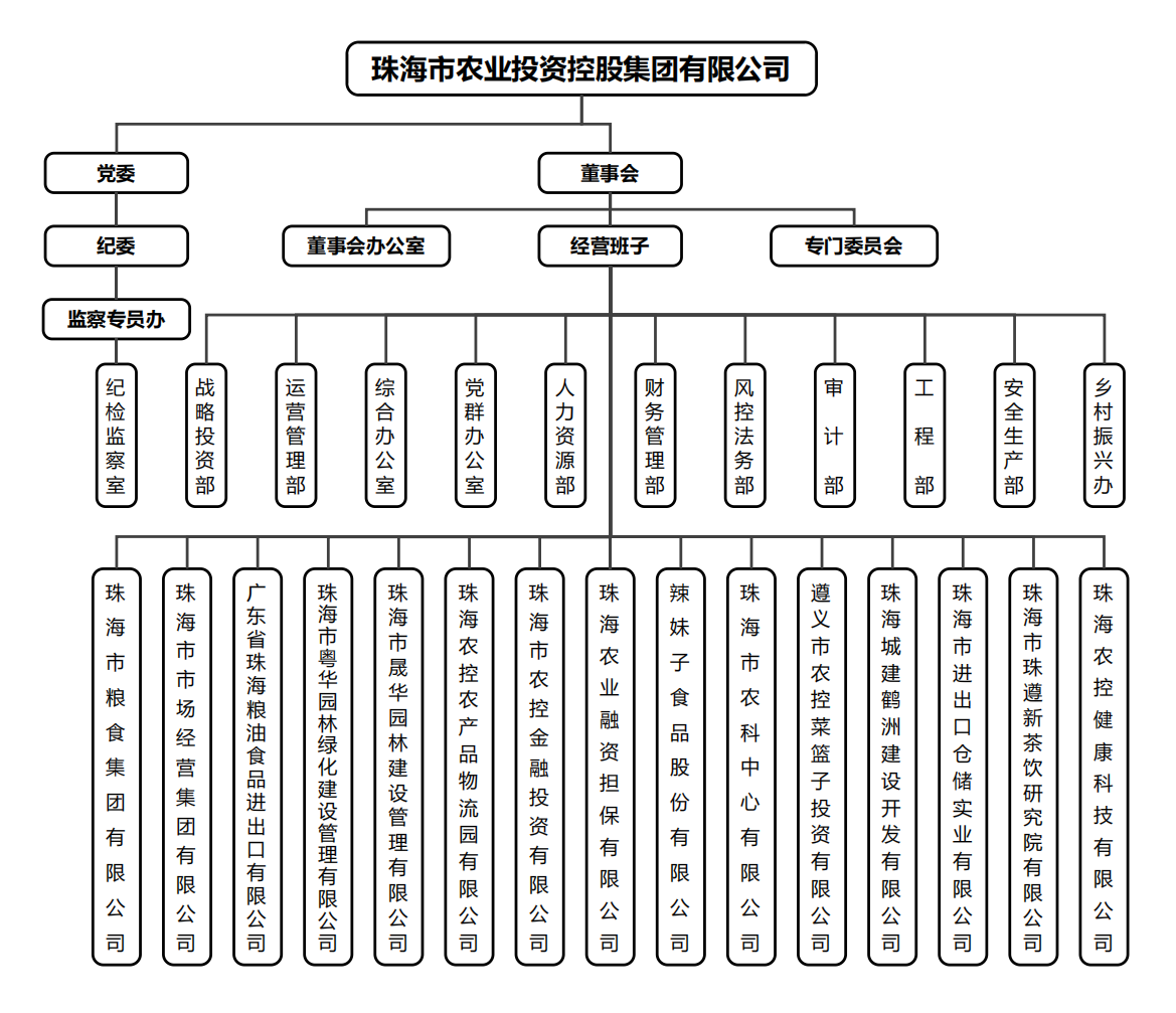 马博(中国)集团组织架构.png